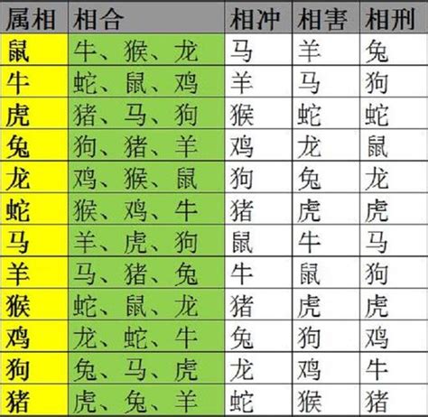 兔相合生肖|生肖配对（根据十二属相之间相合、相冲、相克、相害、相生、相。